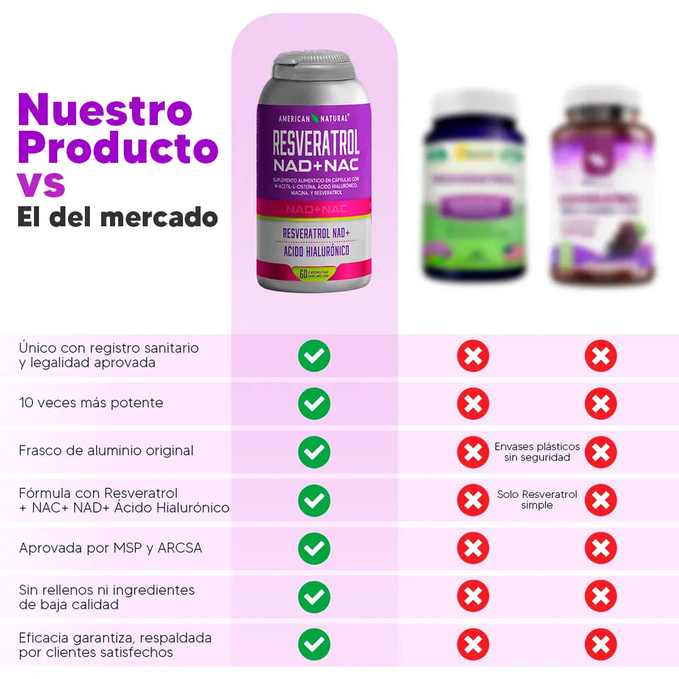 ✨ Resveratrol + NAD + NAC – Fórmula Avanzada Antioxidante